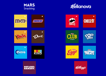 Mars compra Kellanova