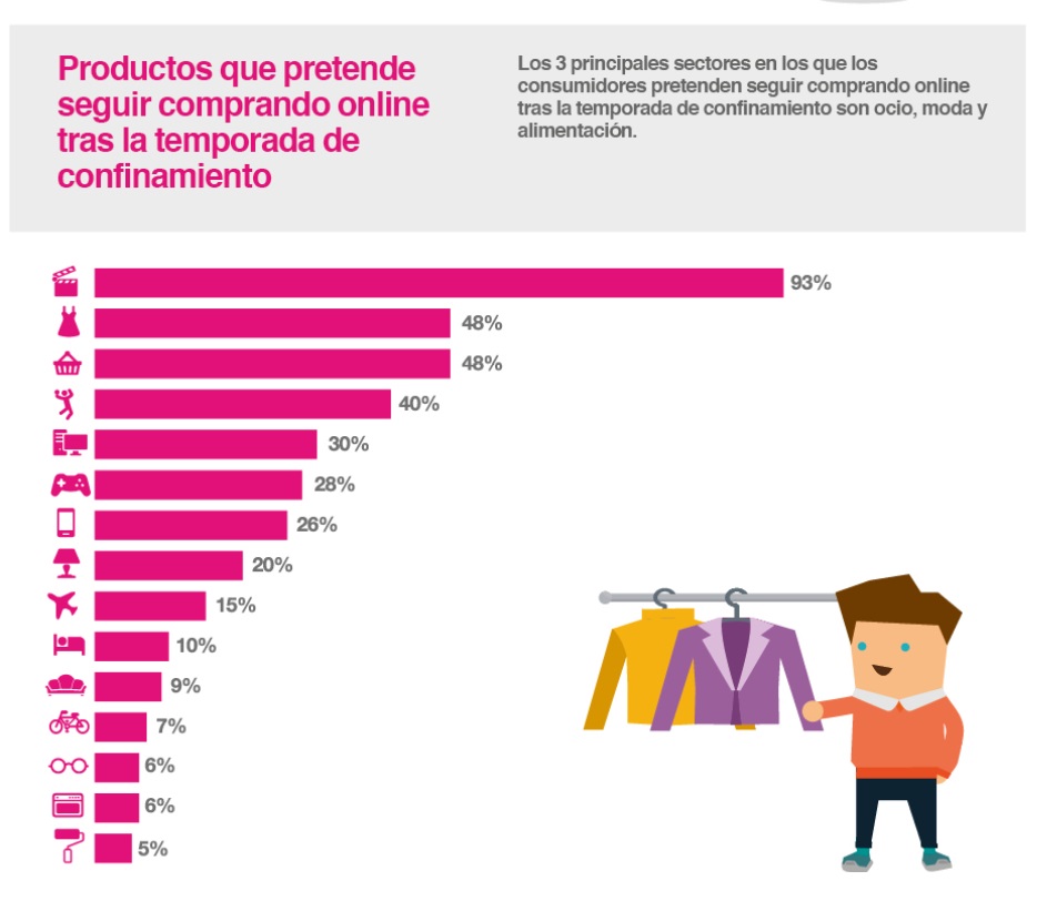 ¿hacia Dónde Van Las Tendencias De Consumo Revista Inforetailemk 8288