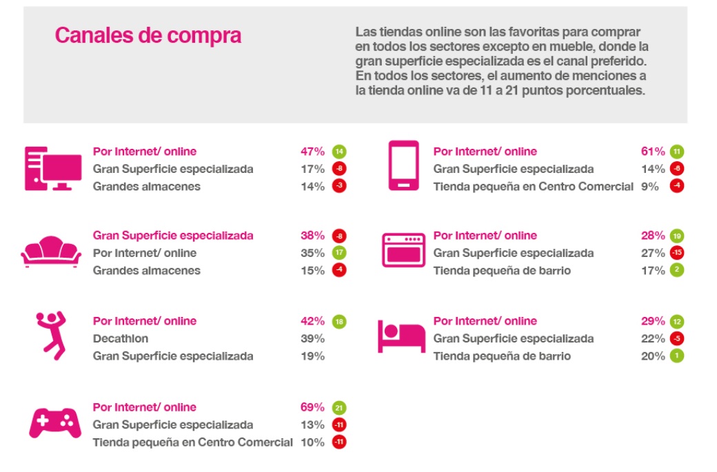 ¿hacia Dónde Van Las Tendencias De Consumo Revista Inforetailemk 6878